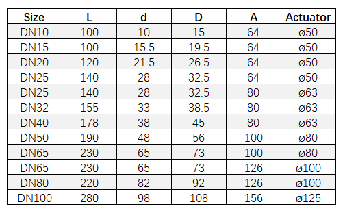 Data sheet