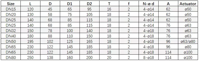 Data For Stainless steel pneumatic Flanged Angle Seat Valve 