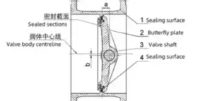 双偏心蝶阀结构