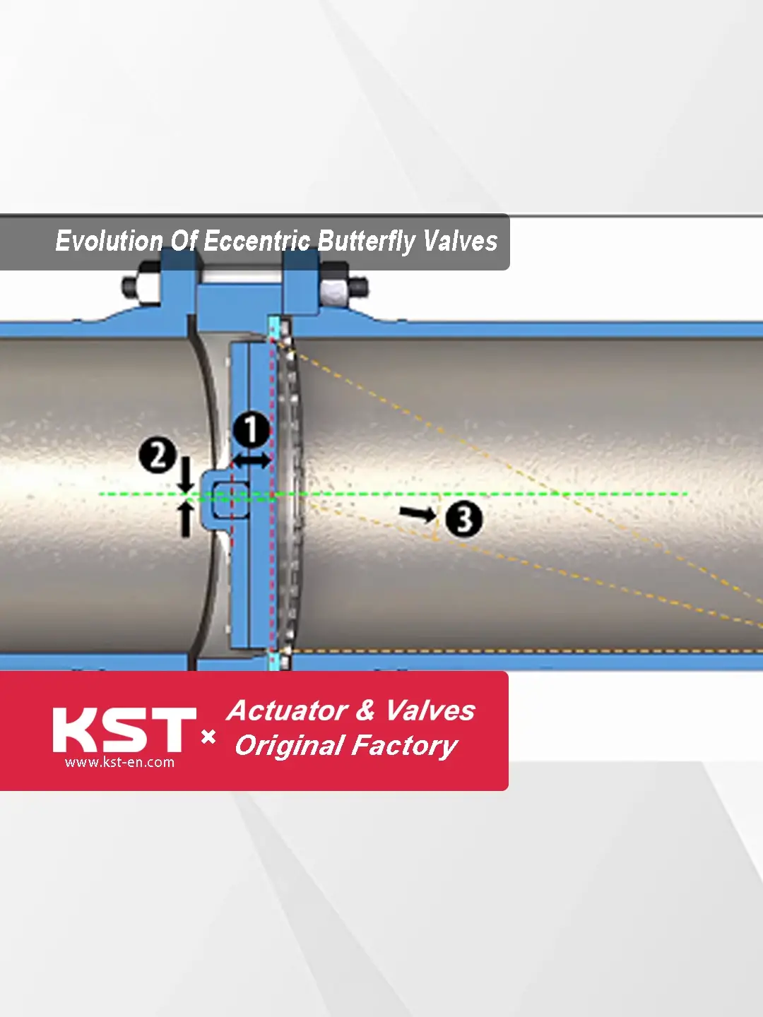 偏心蝶阀的演变